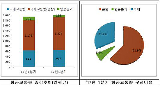 뉴스 제공사이트에서 등록한 이미지 입니다