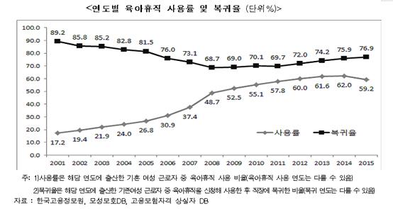 뉴스 제공사이트에서 등록한 이미지 입니다