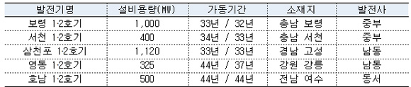 뉴스 제공사이트에서 등록한 이미지 입니다