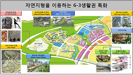 행복도시 6-3생활권 마스터플랜. (자료=행정중심복합도시건설청)