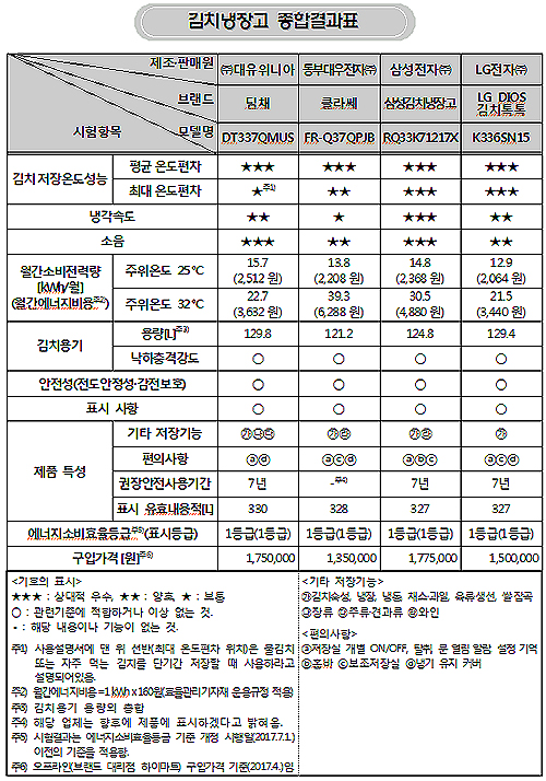 (제공=한국소비자원)