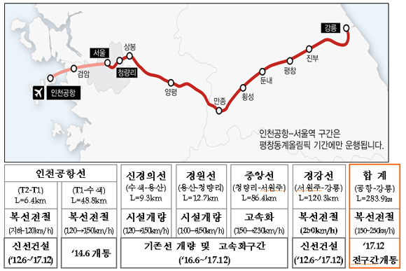 운행 노선도.