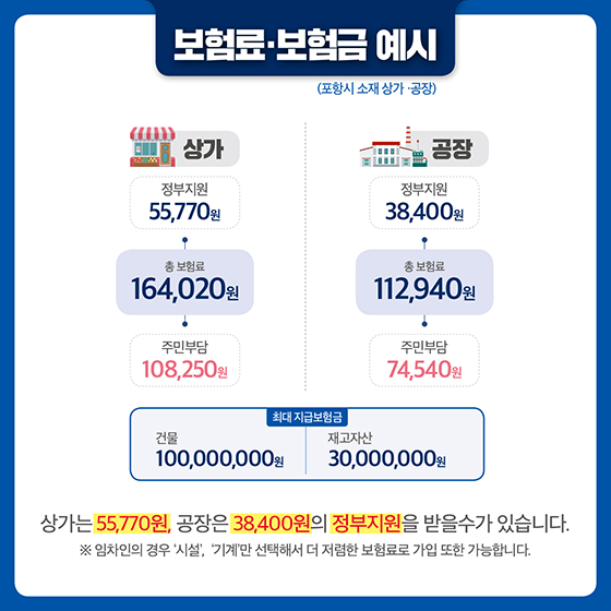 풍수해보험, 이제 소상공인 상가·공장도 가입할 수 있습니다!