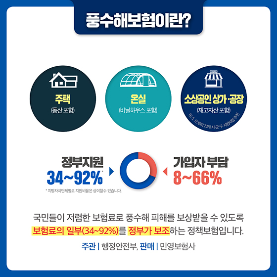 풍수해보험, 이제 소상공인 상가·공장도 가입할 수 있습니다!