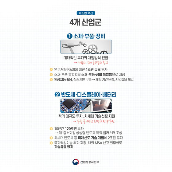 2019년 산업통상자원부 업무 계획