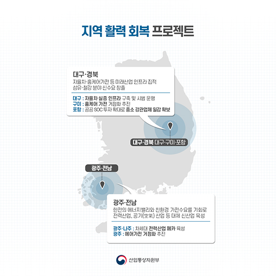 2019년 산업통상자원부 업무 계획