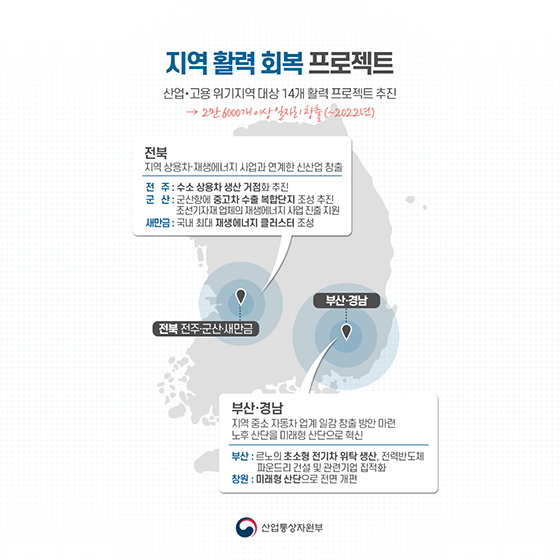 2019년 산업통상자원부 업무 계획