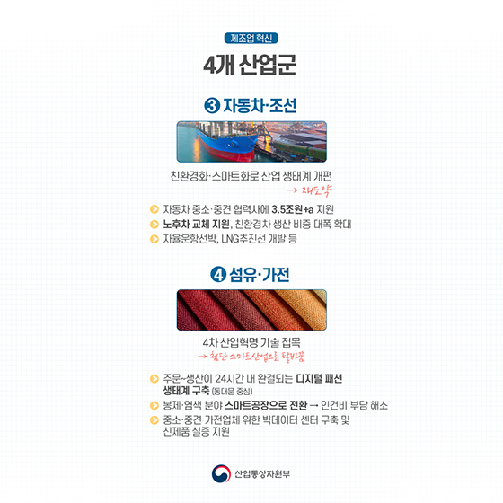 2019년 산업통상자원부 업무 계획