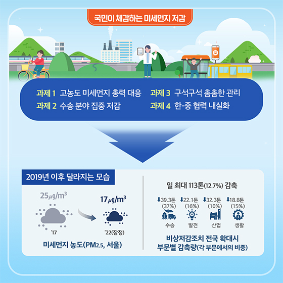 2019년 환경부 업무계획