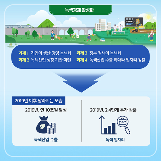 2019년 환경부 업무계획