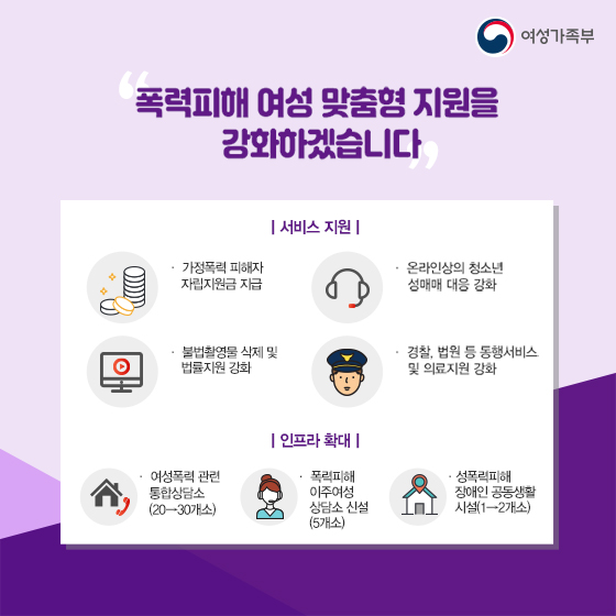 2019 여성가족부 업무보고