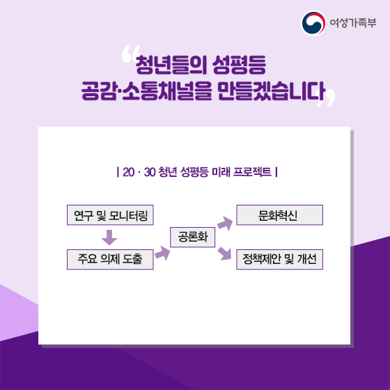 2019 여성가족부 업무보고