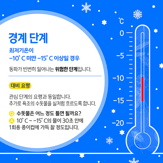 [카드뉴스] 온도별 수도계량기 동파예방법