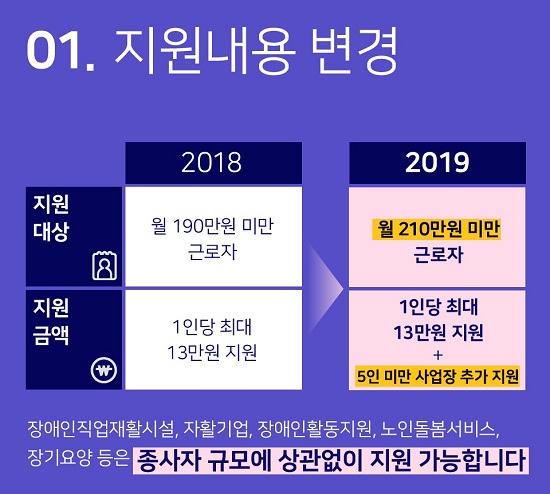 올해 