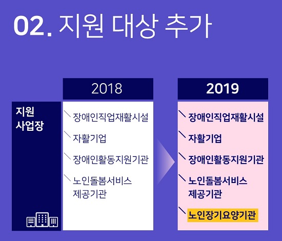 출처 보건복지부