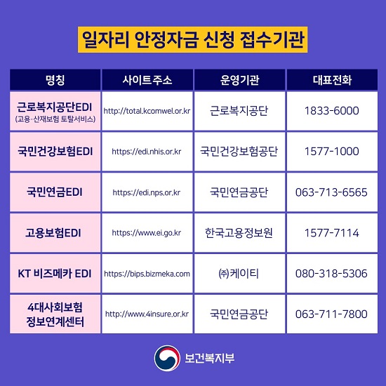 출처=보건복지부