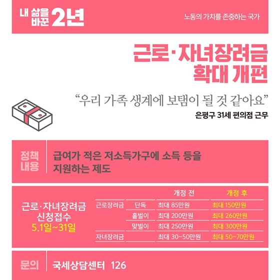 내 삶을 바꾼 문재인 정부 2년, 노동자 편