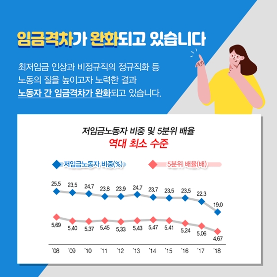 국민과 노동자의 삶이 나아질 수 있도록 많은 노력을 기울였습니다