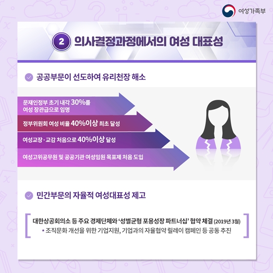 내 삶을 바꾼 2년, 여성정책 편