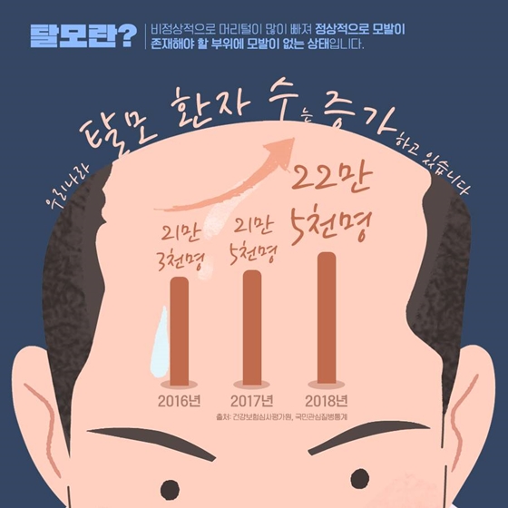 아침에 머리 감기 vs 밤에 머리 감기 언제 감는 게 가장 좋을까?