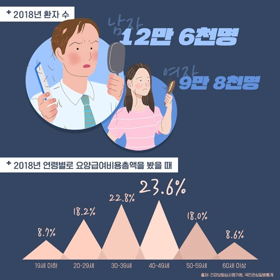 아침에 머리 감기 vs 밤에 머리 감기 언제 감는 게 가장 좋을까?