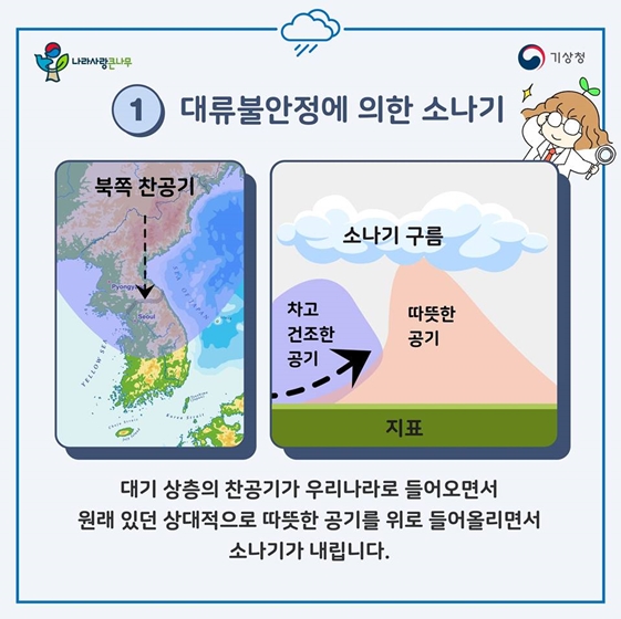 갑자기 내리는 소나기! 이제 동네예보에서 확인하세요