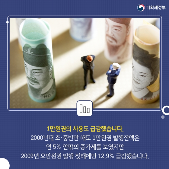 오만원권 발행 10주년, 무엇이 달라졌을까?