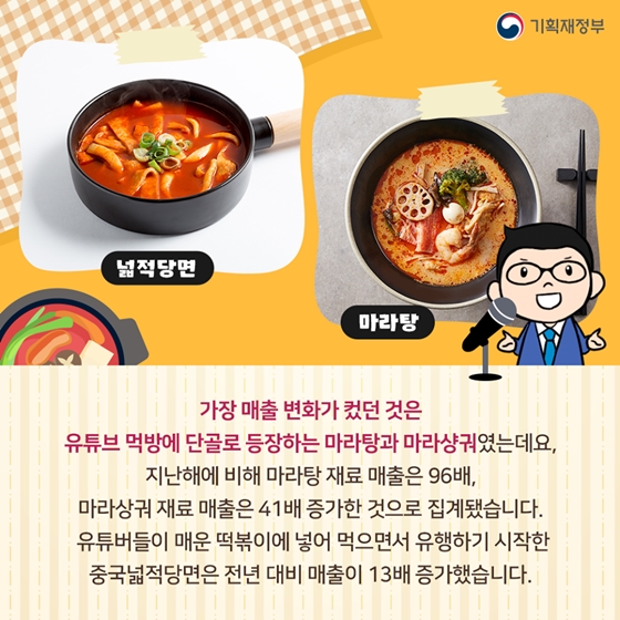 ‘유튜버가 먹었대!’ 이색 먹거리 매출 급증