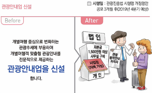 개별여행객 맞춤형 관광안내를 전문적으로 제공하는 관광안내업.