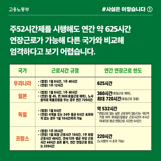 우리나라 주52시간제, 다양한 예외 인정