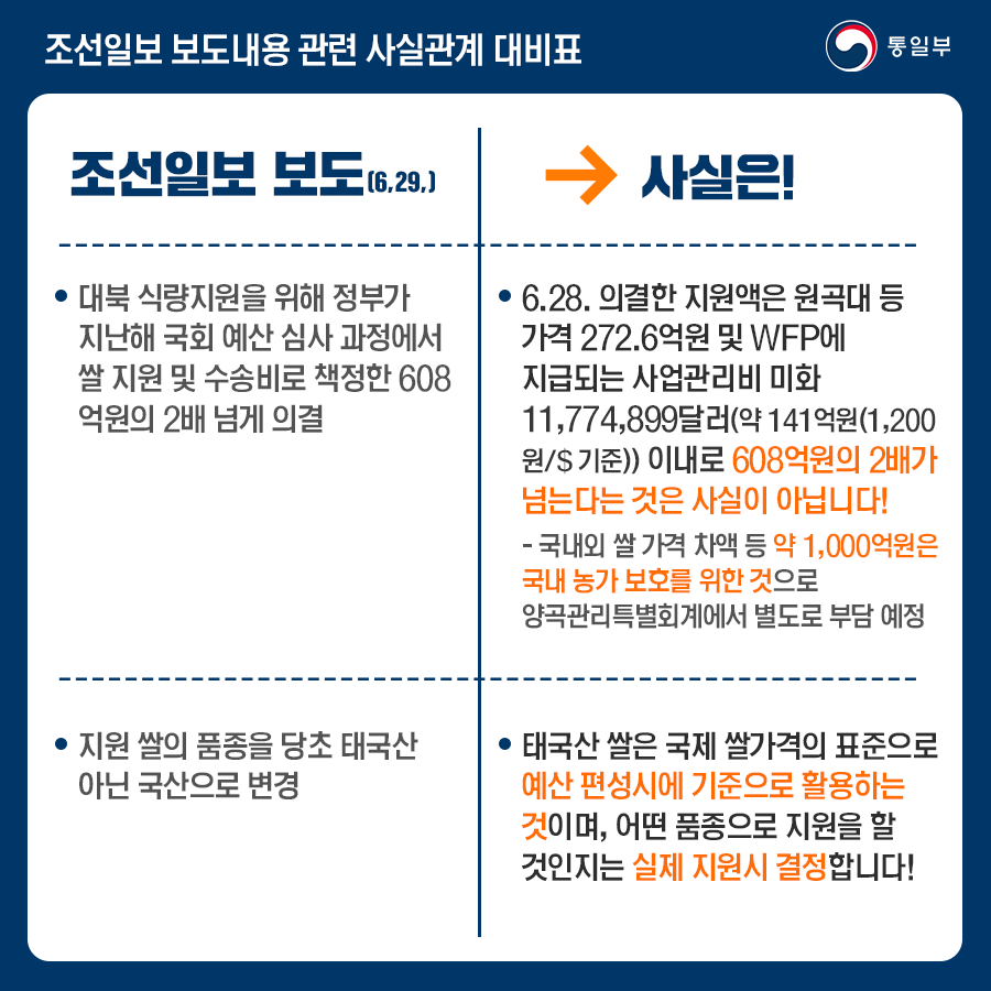 태국산 쌀이 국제 쌀 가격의 표준…예산 편성기준 활용