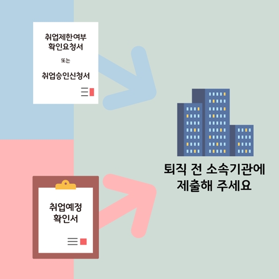 한눈에 보는 취업심사