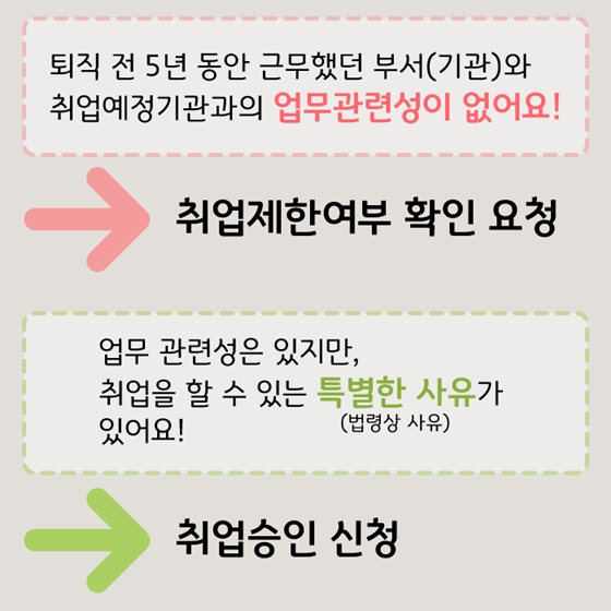 한눈에 보는 취업심사