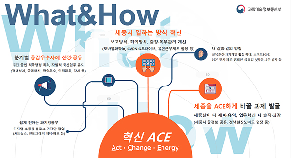 과학기술정보통신부의 ‘ACE’ 활동내용. (사진=행정안전부 제공)