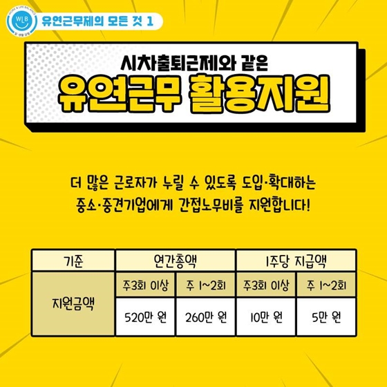 장거리 출퇴근자 모여라! 시차출퇴근제로 워라밸 지켜요