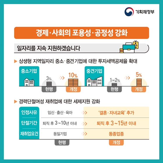 활기찬 경제, 공정한 사회를 위해! 2019 세법개정안