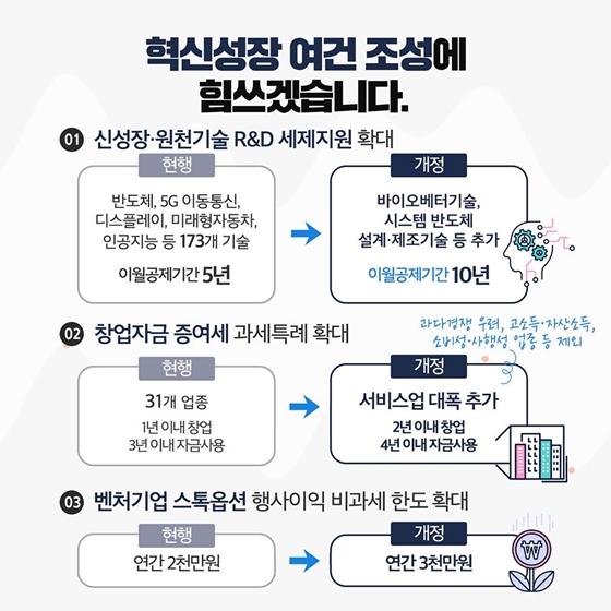 2019 세법개정안, 어떤 내용이 있나요?