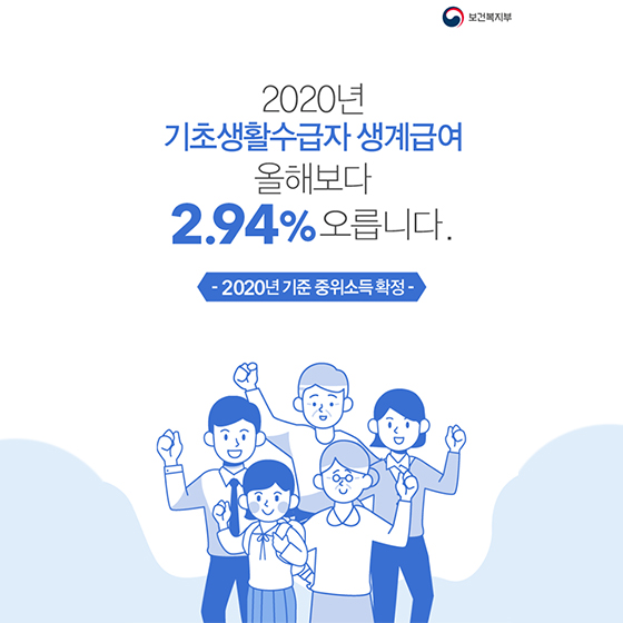 내년 기초생활수급자 생계급여 2.94% 오른다