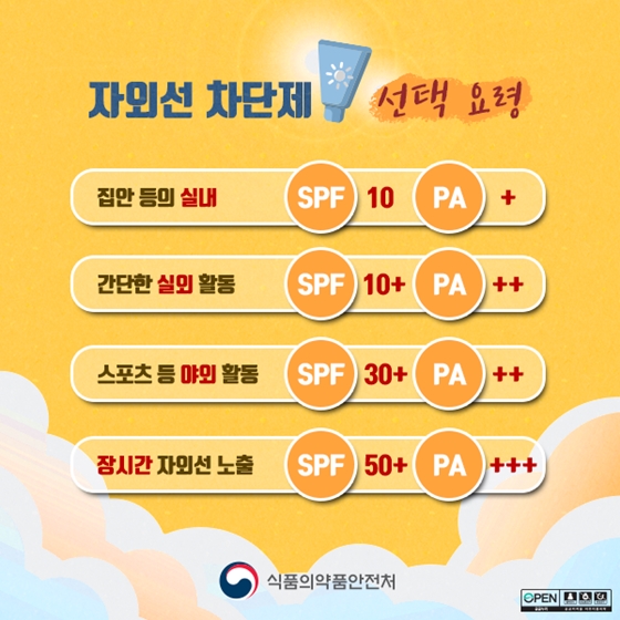 여름철 피부 건강을 지키는 자외선 차단제 사용법