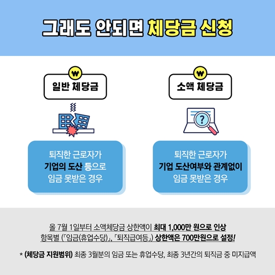 이것 모르고 알바하지 마오! 임금체불편