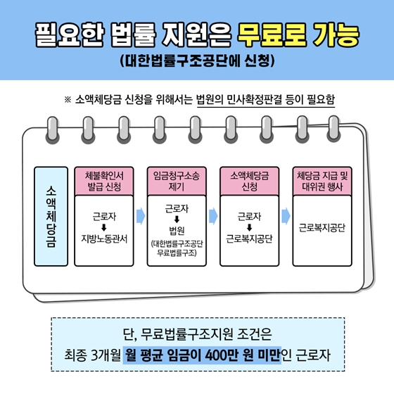 이것 모르고 알바하지 마오! 임금체불편