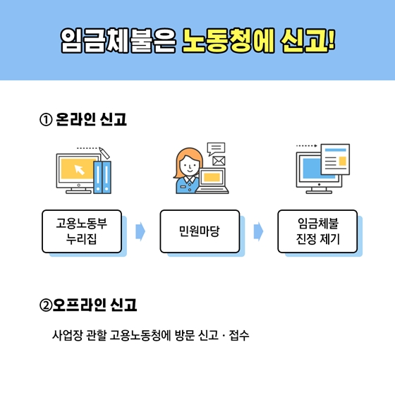 이것 모르고 알바하지 마오! 임금체불편