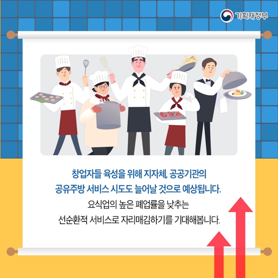 주방 없는 식당이 대세가 된다? ‘공유주방’ 시대