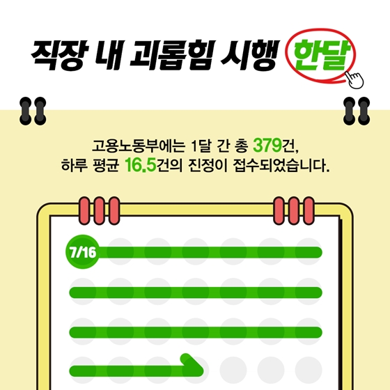 직장 내 괴롭힘 유발 1위는 ‘폭언’