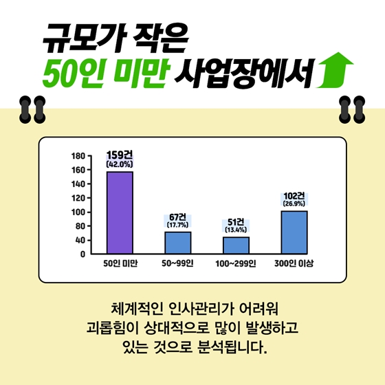 직장 내 괴롭힘 유발 1위는 ‘폭언’