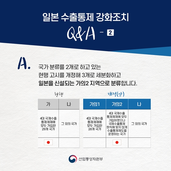 [日 수출규제 대응 Q&A] 이번 전략물자 수출입고시 개정 주요 내용은 무엇인가요?