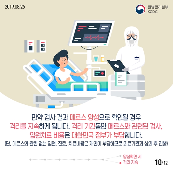 메르스 의심 증상으로 1339에 문의한 후에는?