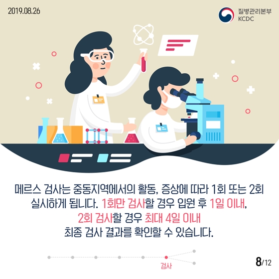 메르스 의심 증상으로 1339에 문의한 후에는?