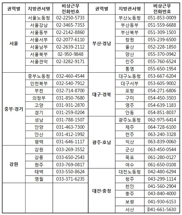 추석 명절 대비 지방 노동관서 비상근무 연락처.