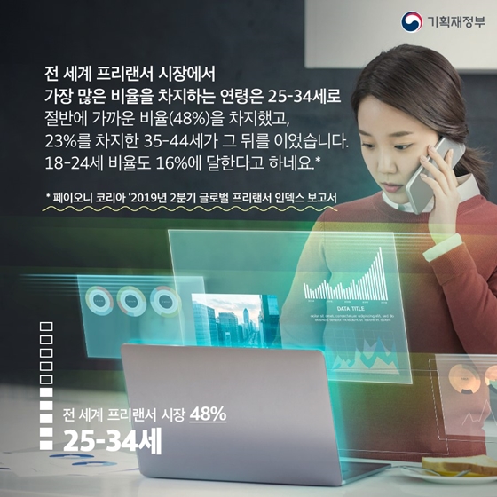 플랫폼 노동의 확산, 긱 이코노미 시대